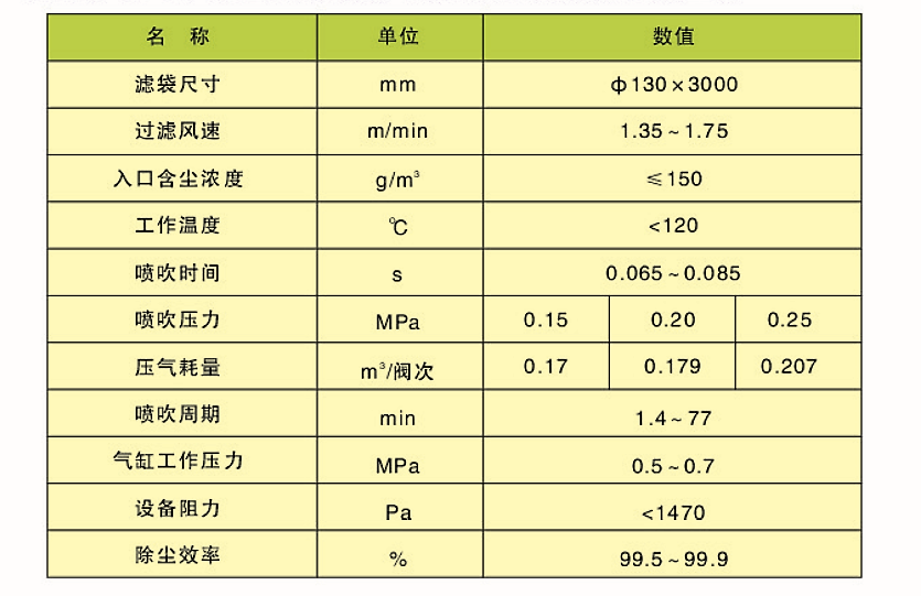 CDD、CDY、CDL型長袋低壓大型分室脈沖袋式除塵器(圖2)