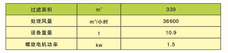 CDD、CDY、CDL型長袋低壓大型分室脈沖袋式除塵器(圖3)