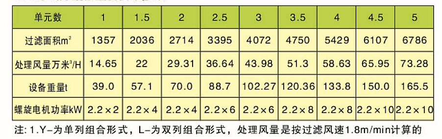 CDD、CDY、CDL型長袋低壓大型分室脈沖袋式除塵器(圖5)